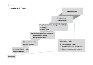 teorie etiche di prada|Strategie marketing Prada: innovazione e estensione offerta.